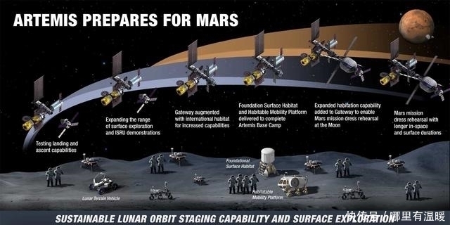 嫦娥五号成功落地,美国眼红了:这次我们要移民月球!