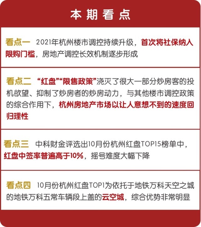 楼市|十月红盘排行榜是否按剧本走? 这次榜首是......