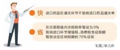 河南省|《河南省开展跨境电子商务零售进口药品试点工作方案》出炉