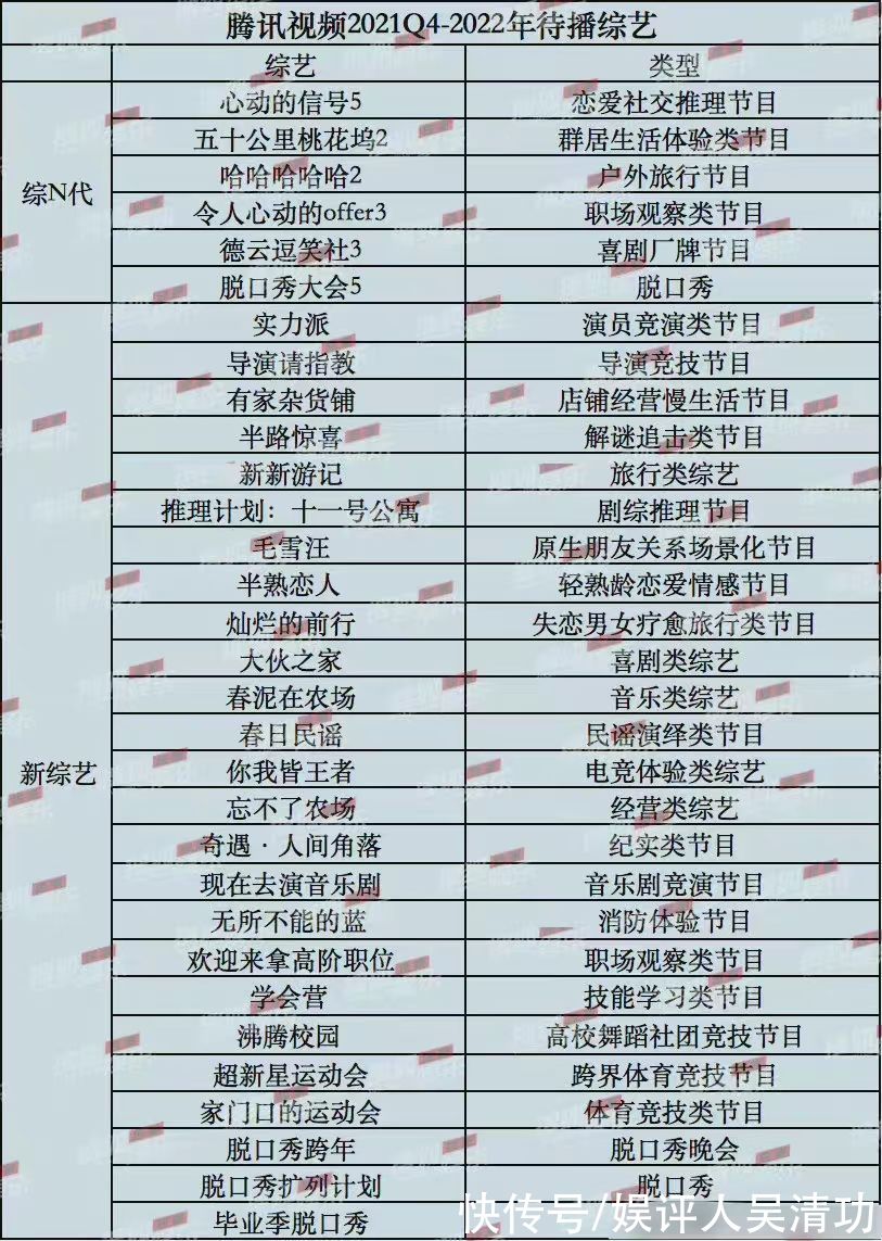 四大视频网站待播综艺：张晋、赵文卓或担任动作演员选拔节目导师