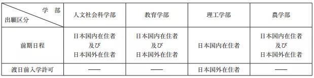 2021年日本岩手大学出愿信息早知道