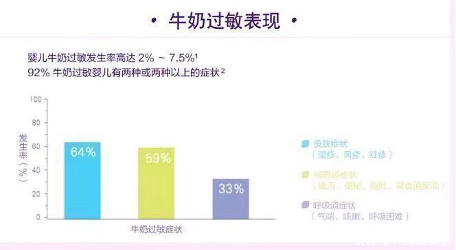 宝宝|8个月宝宝蛋白质过敏,妈妈护理注意这些细节,宝宝照样健康