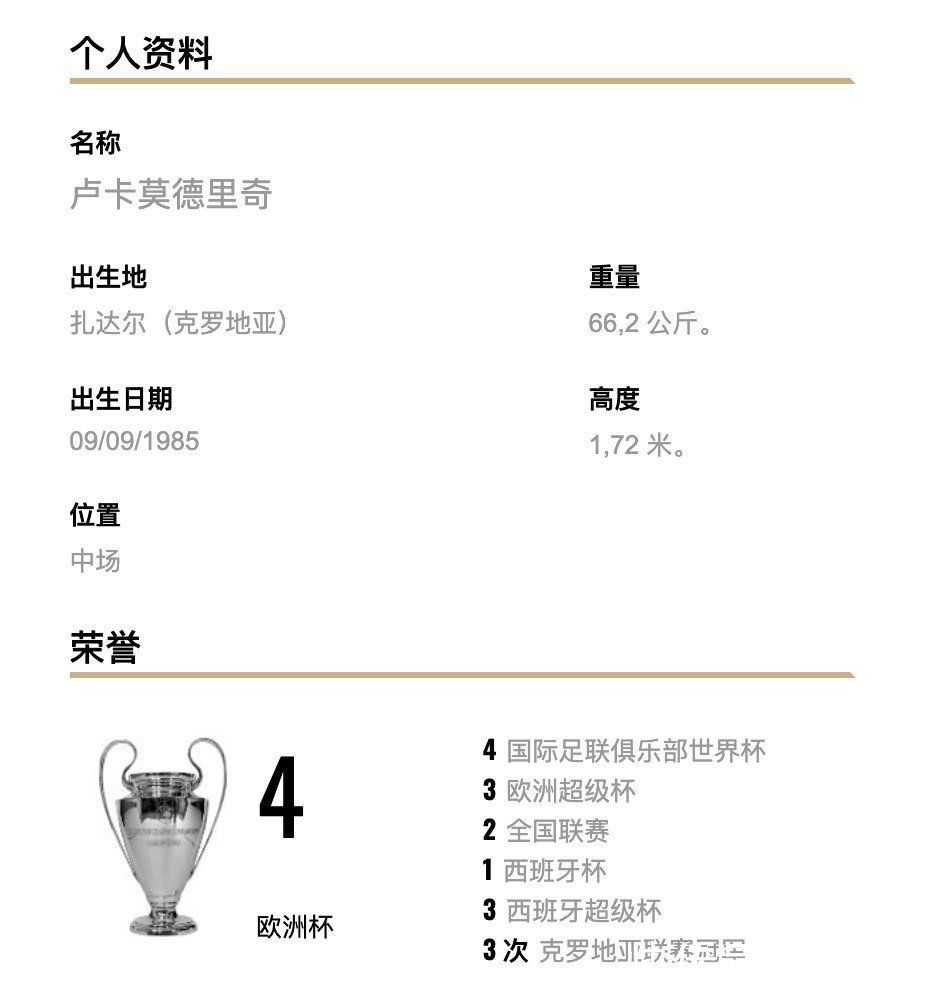 新冠|突發(fā)！皇家馬德里：兩名一線隊球員新冠檢測呈陽性