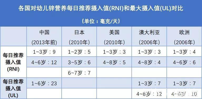 宝妈|还记得这款被吹爆了的儿童补剂吗其实已经骗了中国父母十几年