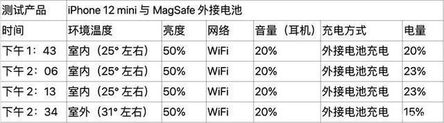 电池|被吐槽的 MagSafe，为何充电速度慢于耗电速度？