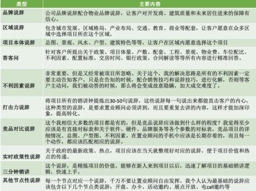 说辞|楼盘销售说辞再这样讲，客户都要跑光了！
