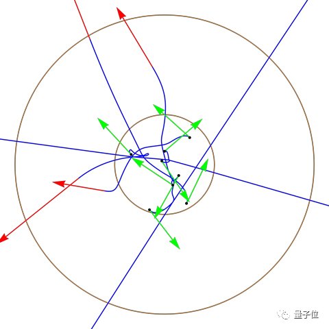 三体人有救了，只要等得够久就会有一个太阳被甩出去