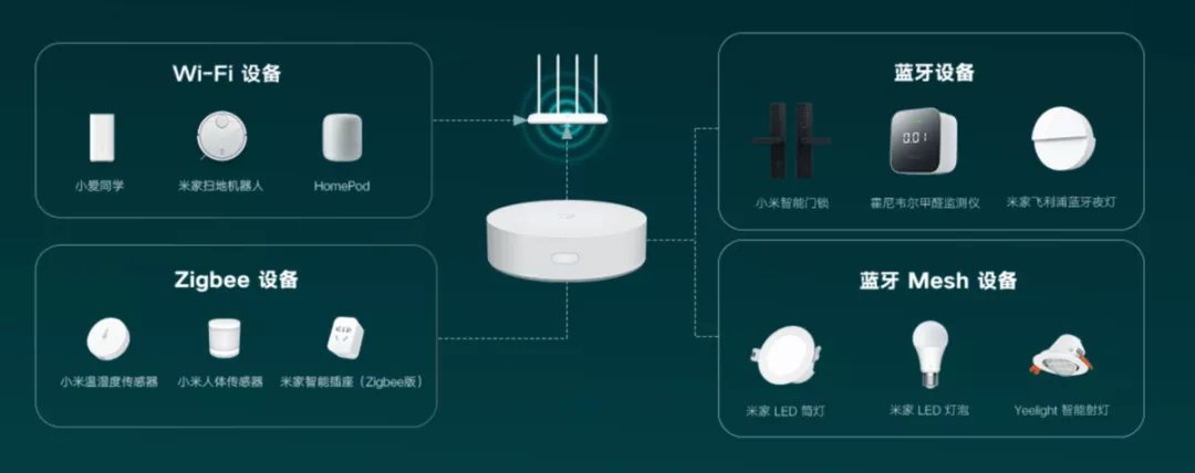 link|用过米家的智能产品，都被这东西坑惨