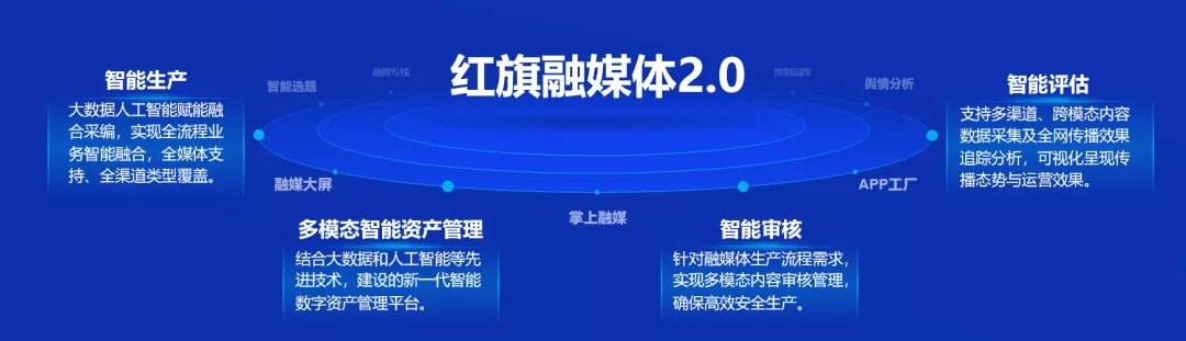 政企|中科闻歌推出天湖、闻海两大能力基座 赋能政企数智化转型