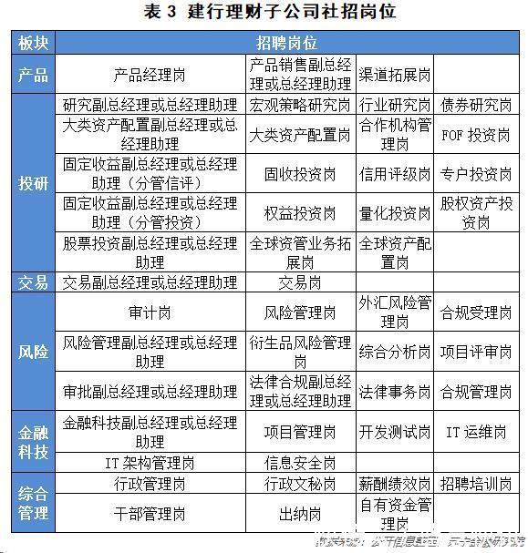 开价300万挖人!银行理财子公司招聘提速,