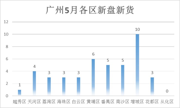 吹风价|“红五月”来了? 40余盘扎堆“炸”市!