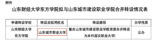 两校合并，脱离山东财经大学，山东即将迎来一所新公办本科大学