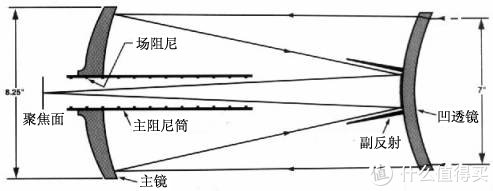 施密特|星特朗C70 Mini Mak马卡观鸟镜开箱测评