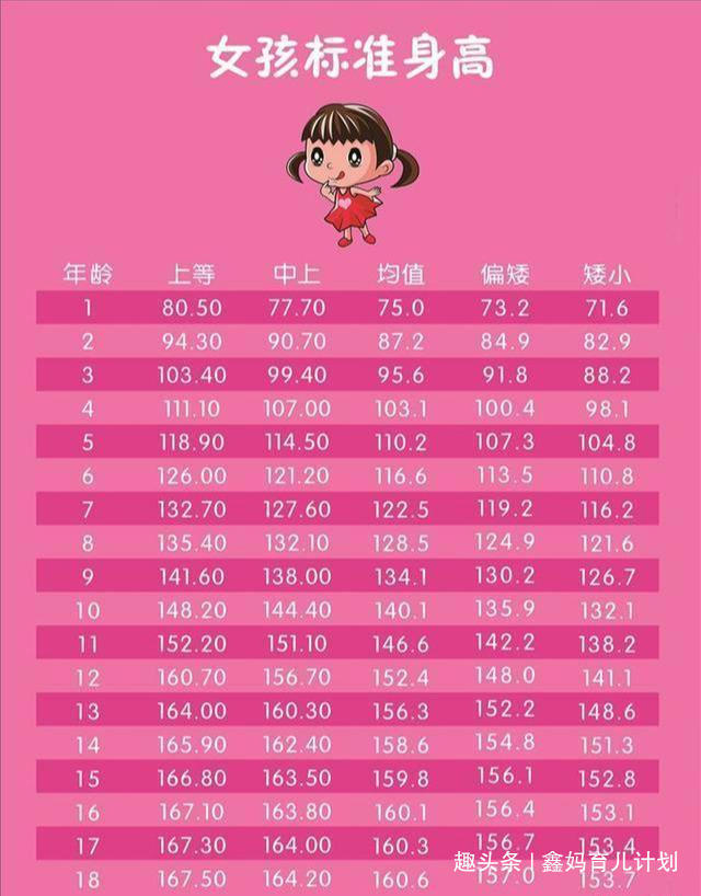 身高|“骨骼闭合”前,身体会发出3信号,家长及时发现身高还能窜一窜