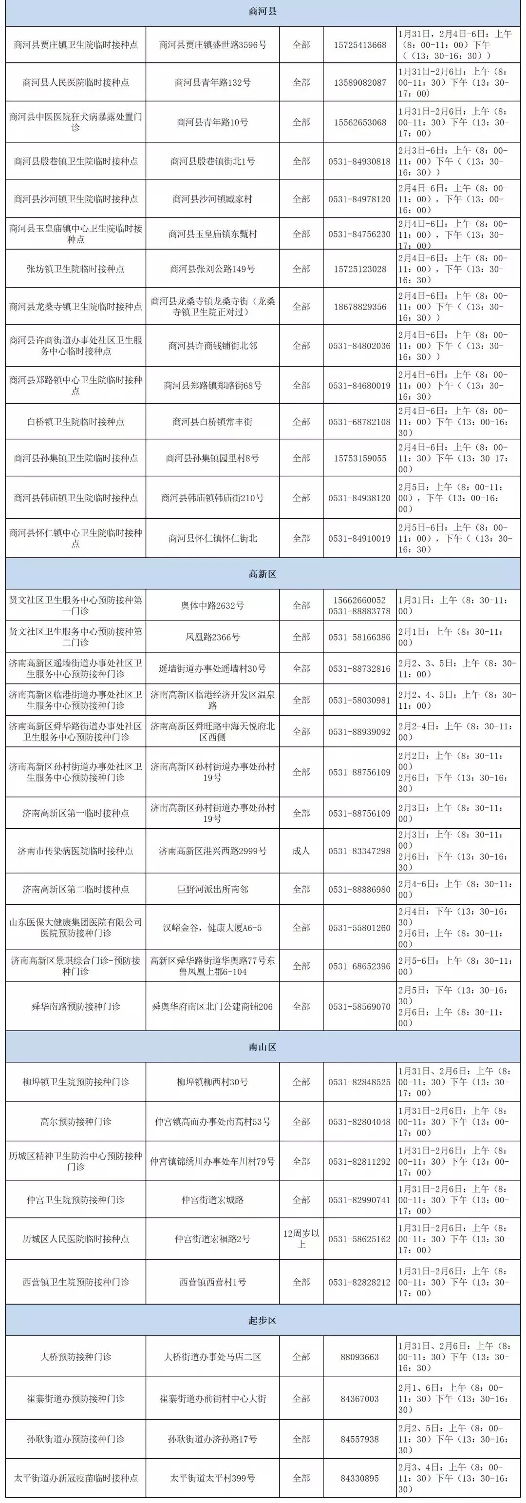 春节|“加强”了吗？济南这些门诊春节“不打烊”！