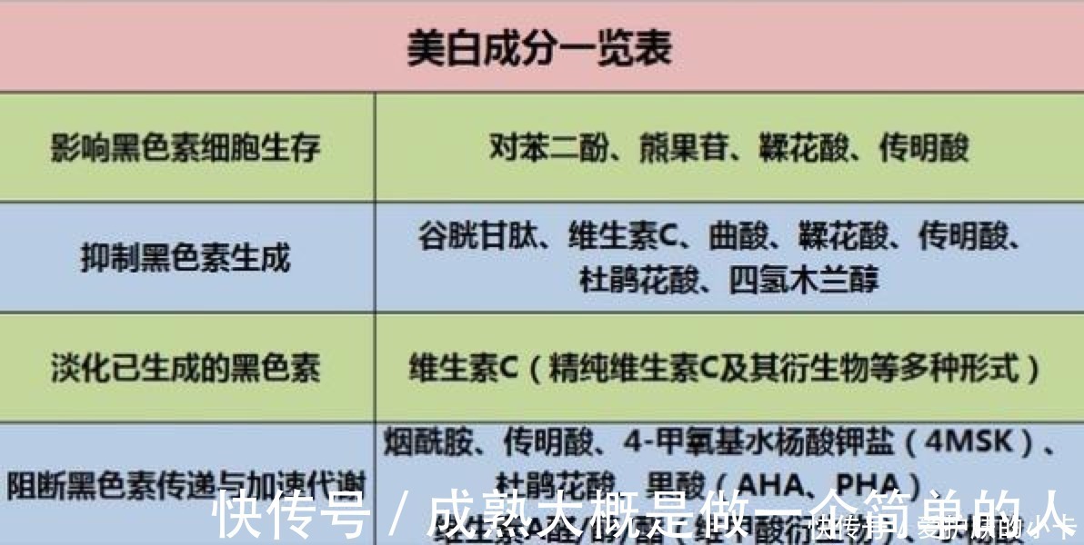 小技巧|晒后如何快速变白？这两个小技巧get起来