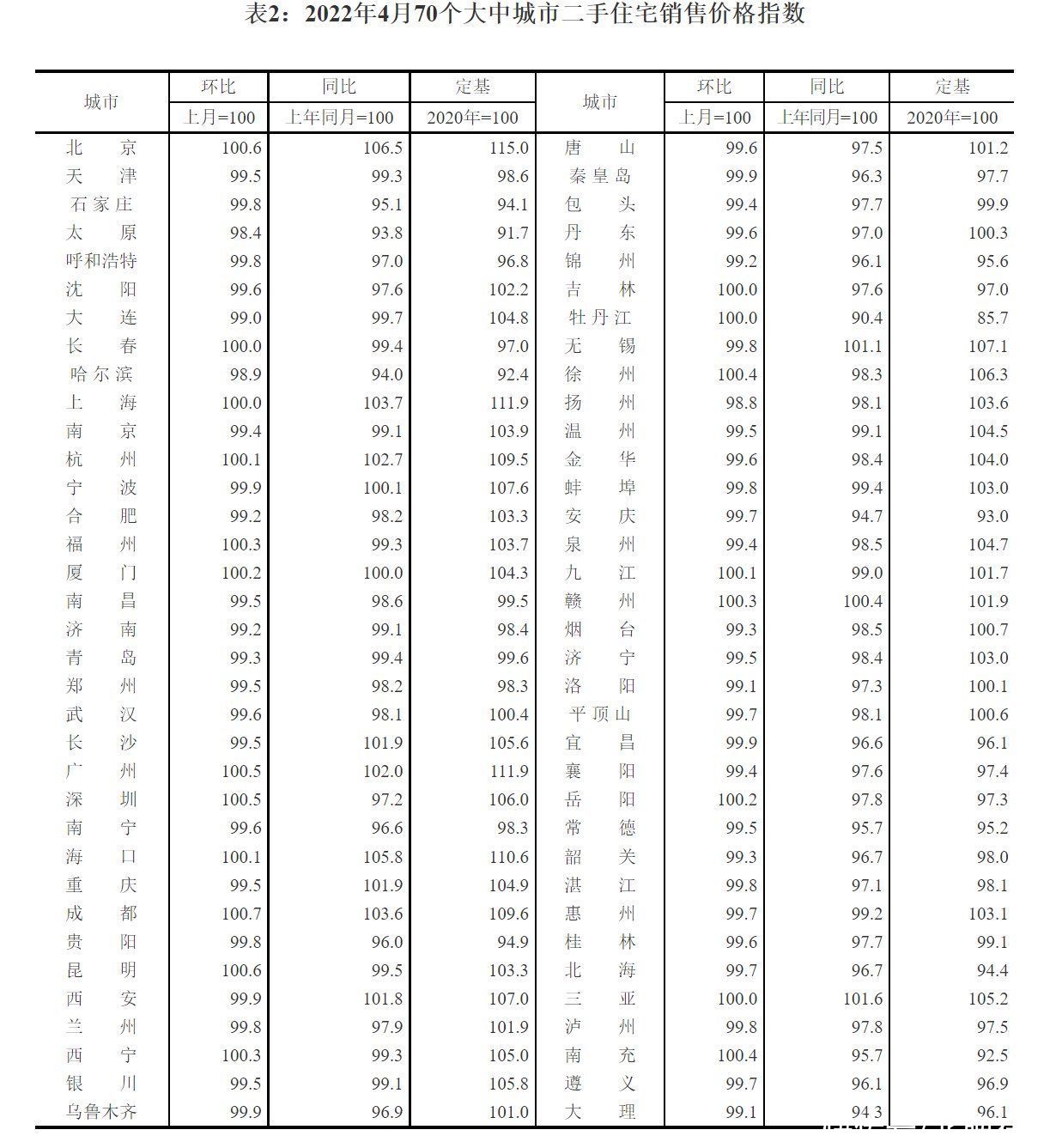 百分点|4月份,北京新房二手房价格环比双微涨