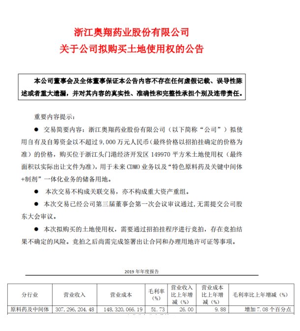  拟以|奥翔药业：拟以不超过9000万元的价格购买浙江一地使用权