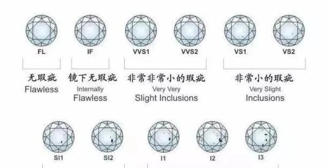 刻面 珠宝界的“黑”话，一出口就知道是个懂行的人！