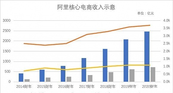 阿里|阿里赶考双十一