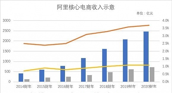 阿里|阿里赶考双十一