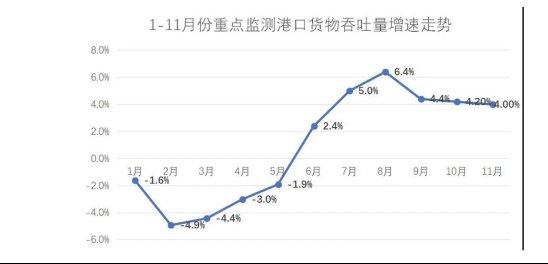 菜鸟全球供应链承诺“两天订舱，晚发必赔”，首批覆盖全球200多个港口