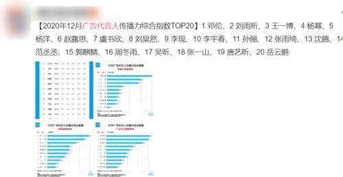 广告代言人综合排名:第一名令人感到意外,肖战这次却没上榜?