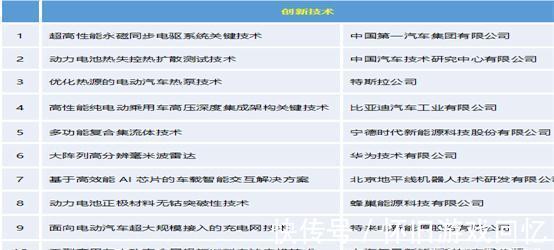 大会|世界新能源汽车大会规模大不如前马斯克称自动驾驶比人安全10倍