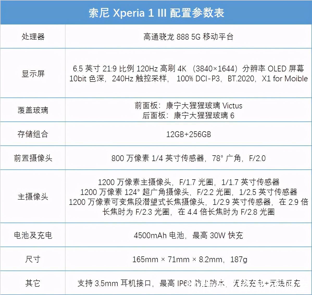 iii|索尼微单手机Xperia 1 III评测：特立独行的索尼，终于又有了看头