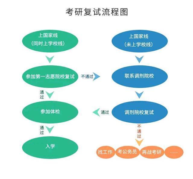 考研初试第一名，惨遭淘汰！人民日报助攻复试，建议收藏