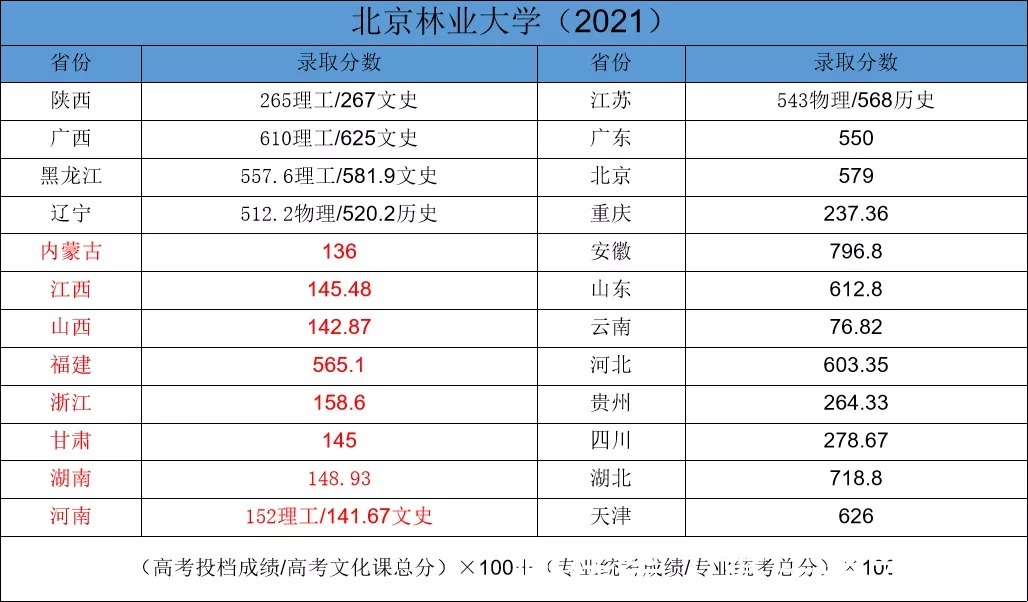 报考|艺术生最容易忽视却容易录取的这类院校，80%以上都是重点本科！