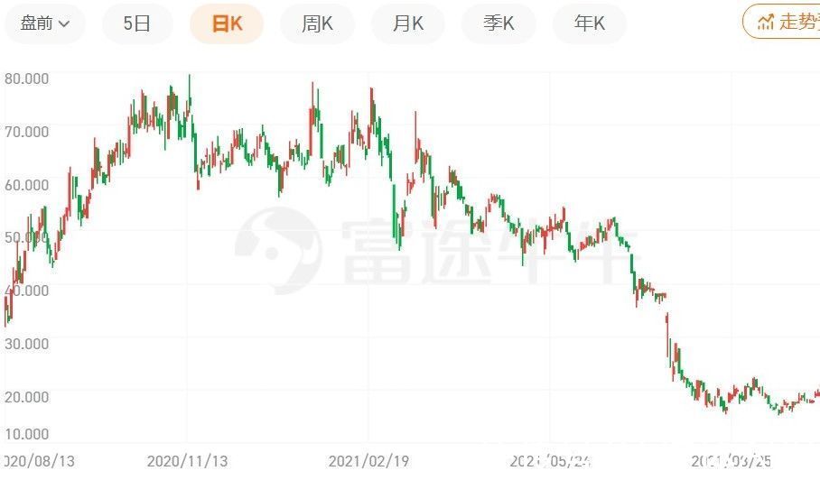 毛利率|贝壳“断臂求生”：“优化”上海团队，能顺利过冬吗？