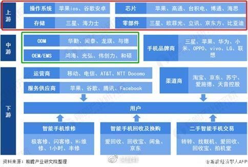 天线|从京东“手机未来终极10问”看手机应用发展：以人为本，最优妥协