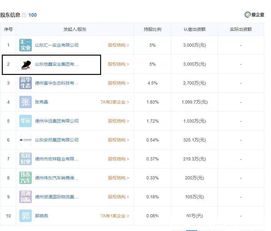 股份有限公司|德州神马地块以5.5亿元底价成交,竞得者是一家银行