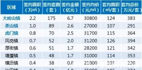 均价|“银十”来了东莞新房成交量大涨225