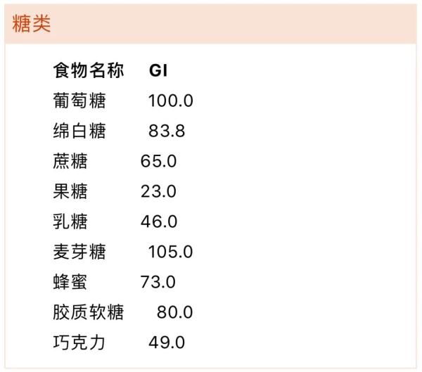 面包|不想血糖高？每天吃饭前看看，控糖食物一览表