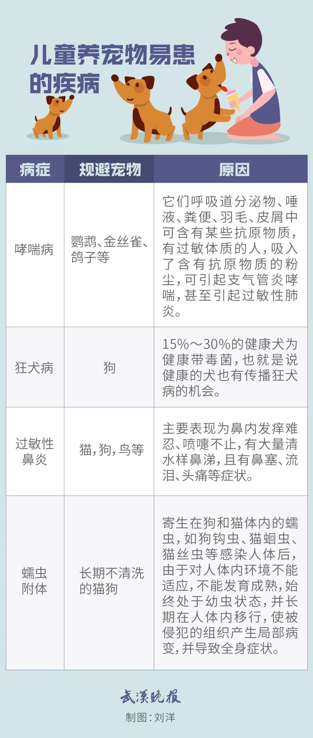 寄生虫|8岁女孩突然大量脱发头上还长脓包，一查竟与兔子有关