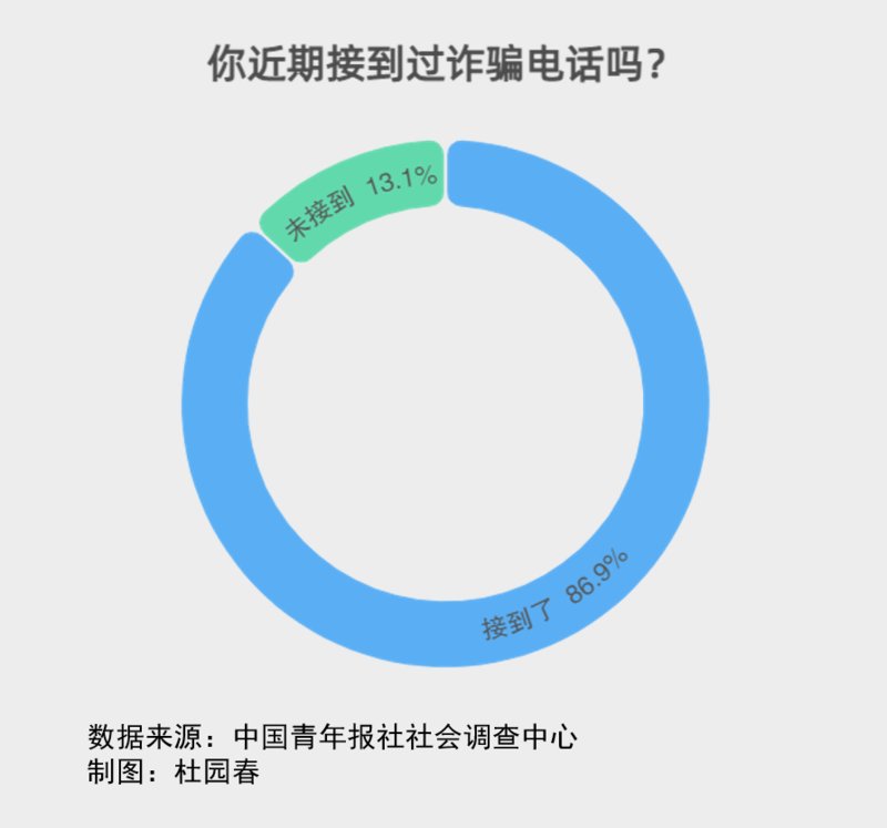 受访者|防止信息泄露 67.9%受访者不随便参与街头扫码