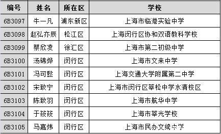 《王牌小主持》500强名单公布！有你熟悉的名字吗？