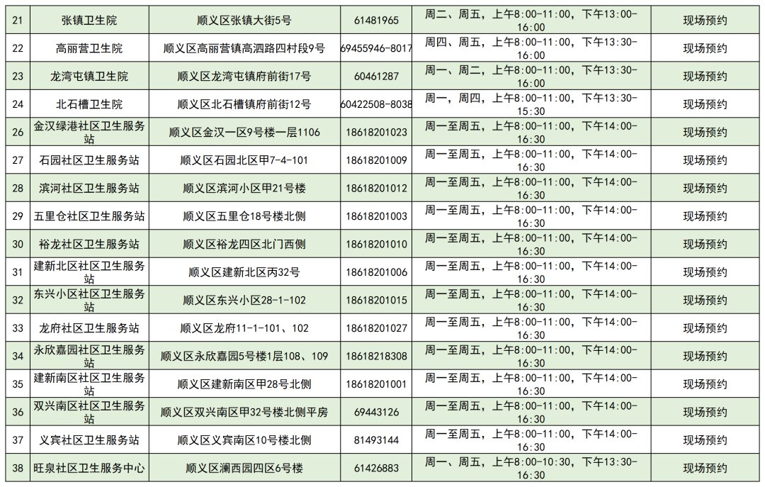 北京|北京启动流感疫苗接种，各区免费接种门诊一览表