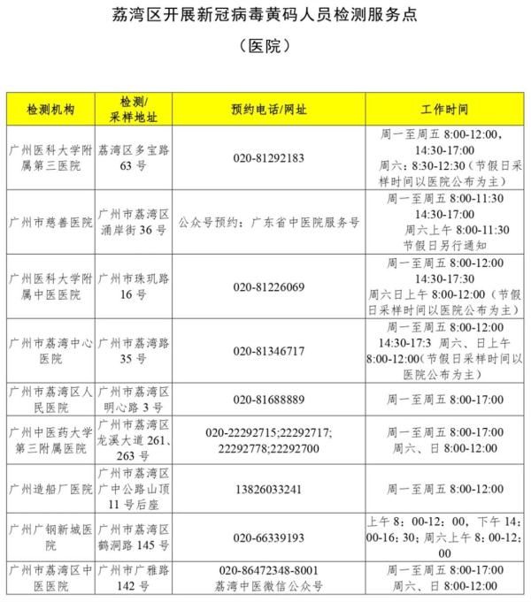 荔湾|健康码变黄了？越秀、荔湾最新通知→