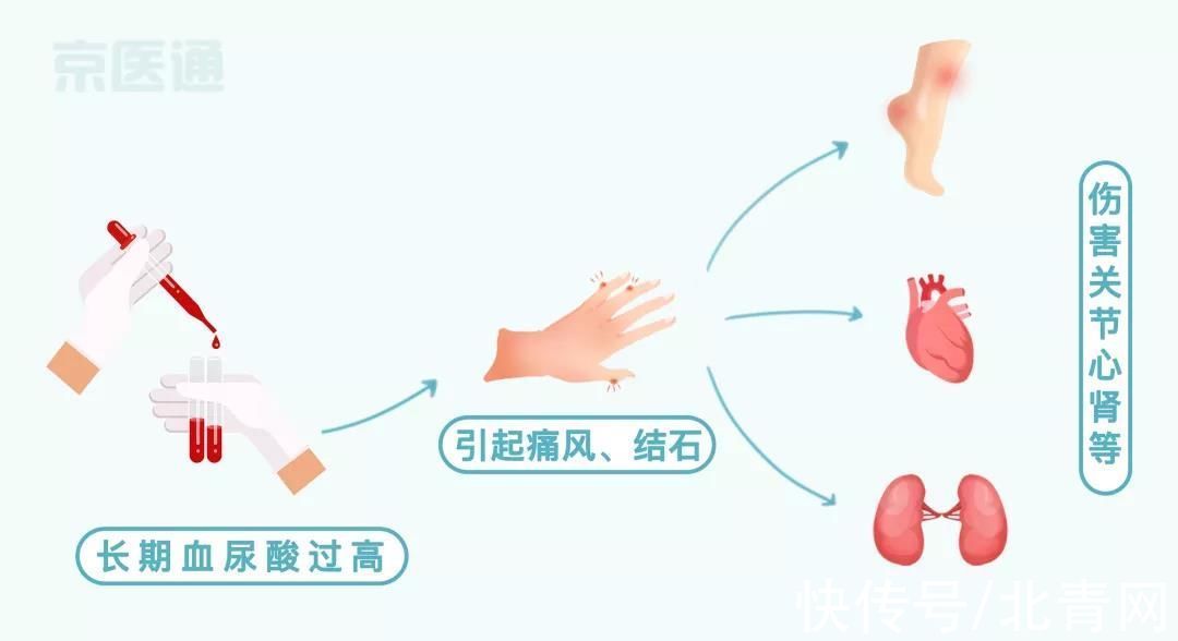医院|没人能笑着看完医院的体检单！血压、血糖、血脂、尿酸标准对照表，忌口清单全都有