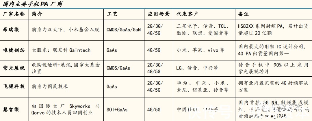 器件|半导体行业深度研究报告