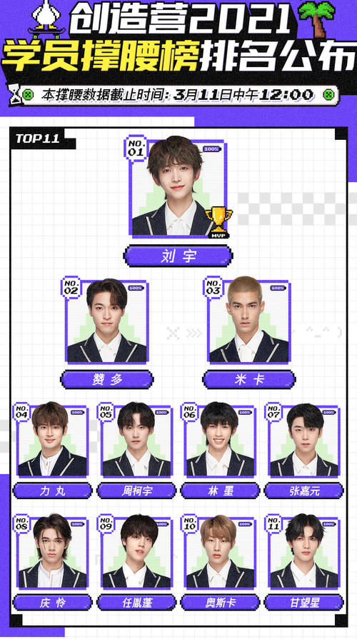 《创4》3大榜单藏着成团位：C位无悬念，海外学员内卷，哇唧3子恐陪跑
