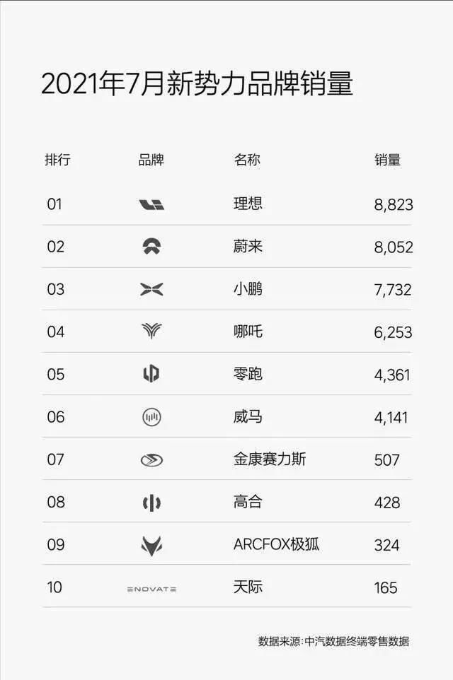 赛力斯|经销商没信心，华为卖车被＂泼了冷水＂？