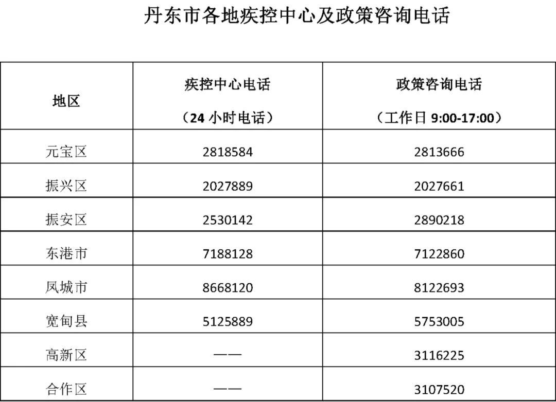 巴彦淖尔|辽宁昨日新增5+27！丹东市疾控中心发布最新管控政策！