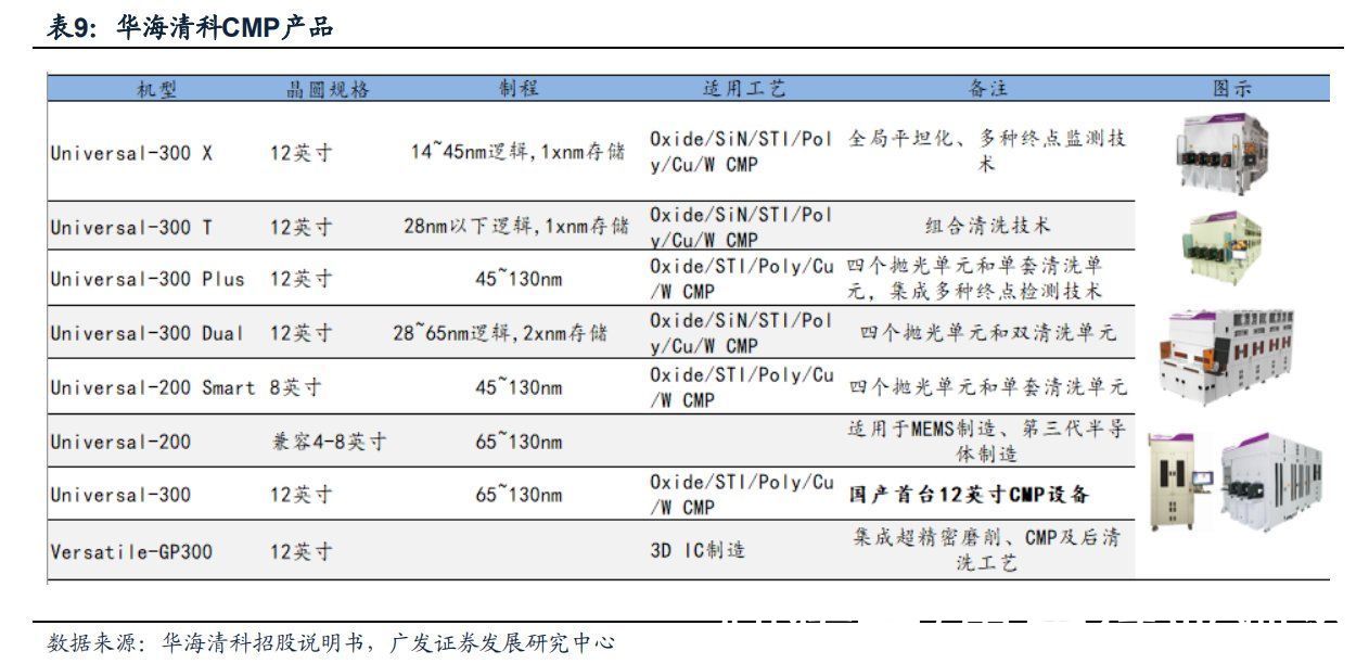 半导体|半导体制造关键工艺装备CMP：全球双寡头格局，国产装备崛起