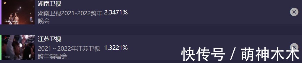 六大电视台跨年晚会收视出炉！央视第一，湖南台第二，北京台垫底