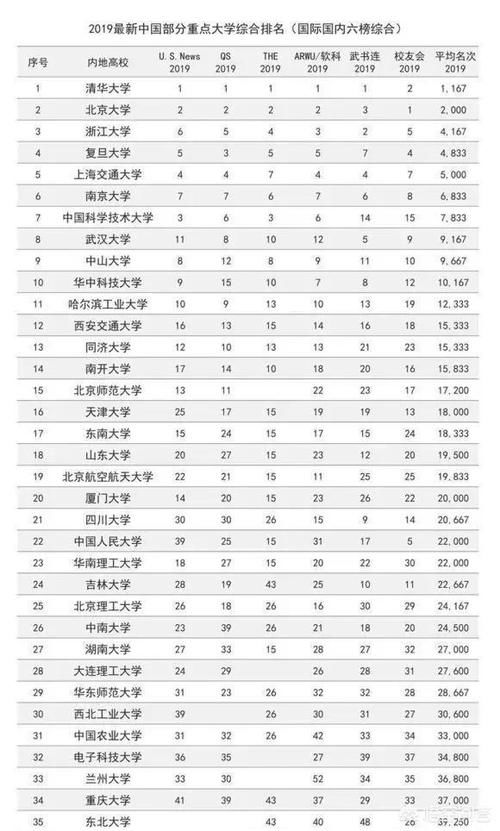 孩子被吉林大学录取了，觉得太远了，怎么办？