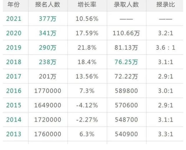 考研|考研有大小年，22年考试会“难上加难”？做好准备才能更好应对